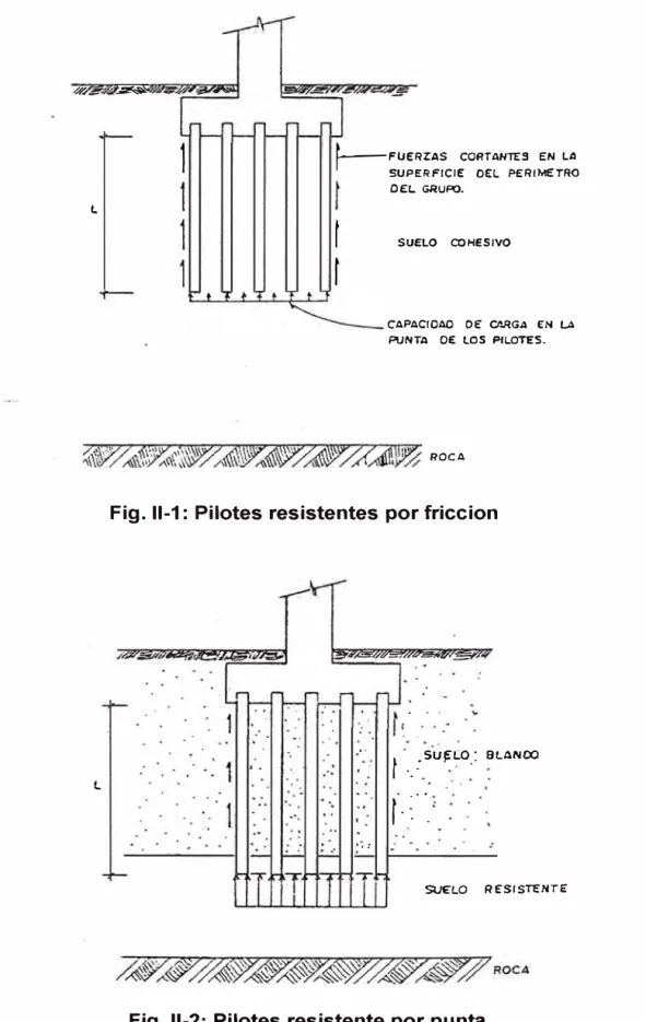 Fig. 11-1:  Pilotes resistentes por friccion 
