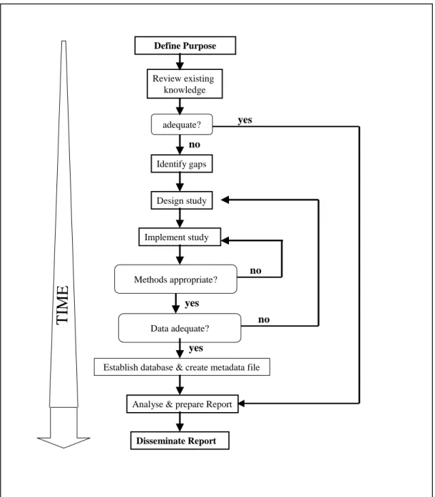 Figure 1. Summary of the key steps in applying the conceptual framework for rapid assessment (see 