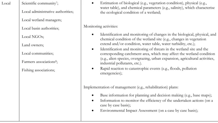 Table 2. Degree of maturity of EO to match wetland user requirements 