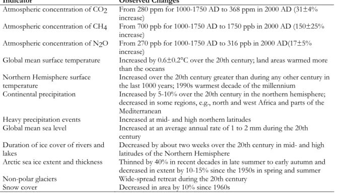 Table 2 Observed changes in the atmospheric greenhouse gases, climatic variables and associated 
