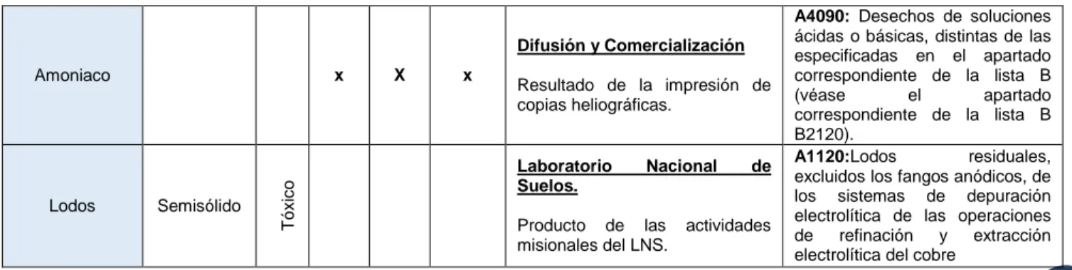 Figura 4: Cantidad de RESPEL generado por mes-años 2013-2014-2015 