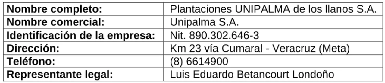 Tabla 5. Datos Generales De La Empresa 