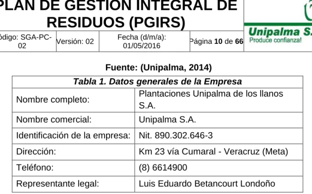 Tabla 1. Datos generales de la Empresa 