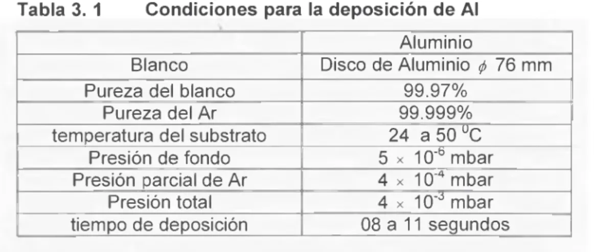 Tabla  3.  1  Condiciones  para  la deposición  de Al Aluminio
