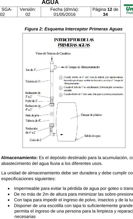Figura 2: Esquema Interceptor Primeras Aguas 