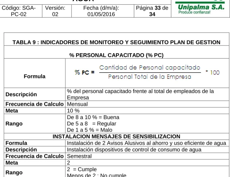 TABLA 9 : INDICADORES DE MONITOREO Y SEGUIMIENTO PLAN DE GESTION 