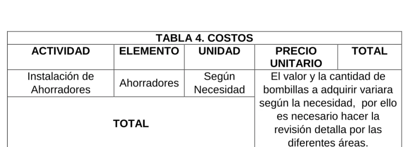 TABLA 4. COSTOS 