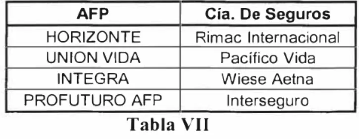 Tabla VII 