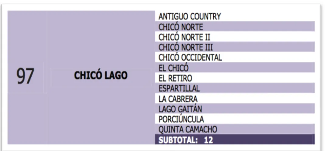 Figura 7. Barrios pertenecientes a Chicó Lago 