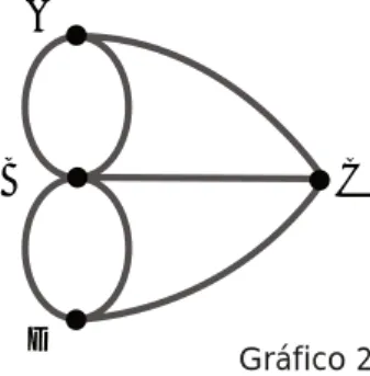 Gráfico 2