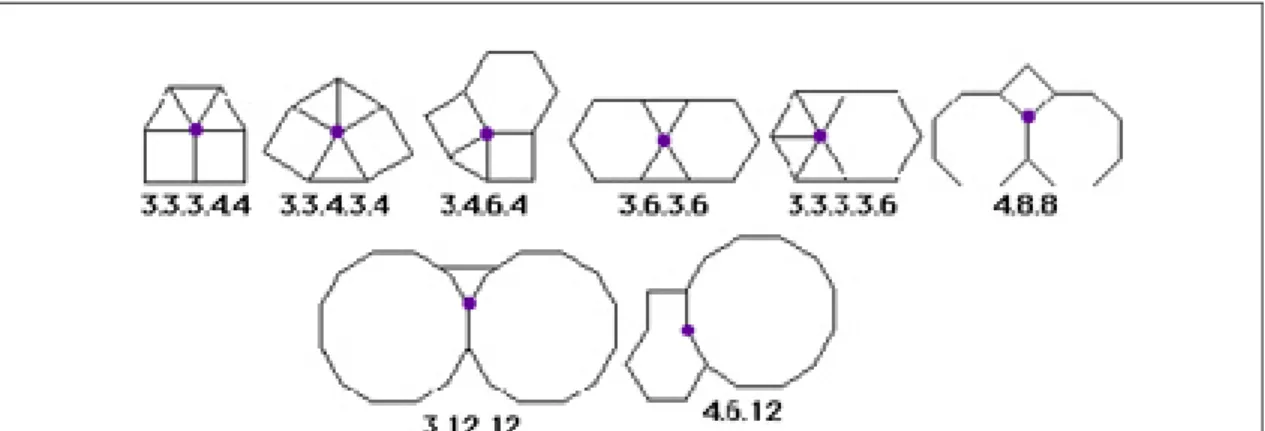 Fig. 22: Teselación de hexágonos formados  con dos cuadriláteros 