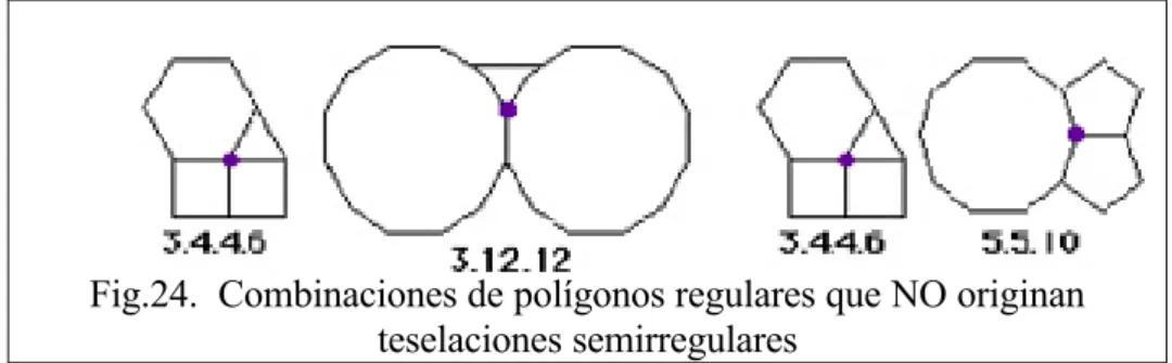 Fig. 25: Las ochos teselaciones semiregulares  Ejercicio: 