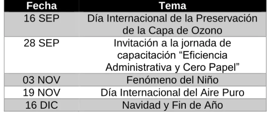Tabla 2. Publicaciones ambientales 