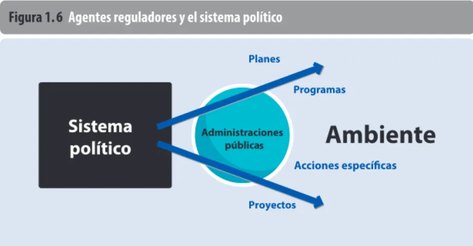 Figura 1.5   Apoyo a la democracia 2004-2010