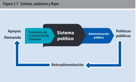 Figura 1.5   Apoyo a la democracia 2004-2010