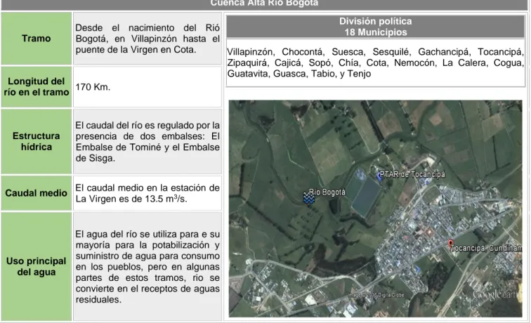Tabla 3. Censos demográficos de Tocancipá 