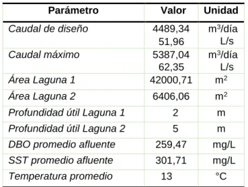 Tabla 10. Datos del tratamiento actual realizado en la PTAR  Parámetro  Valor  Unidad 