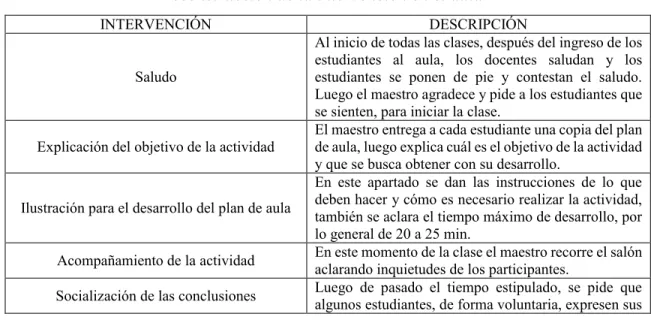 Ilustración para el desarrollo del plan de aula 