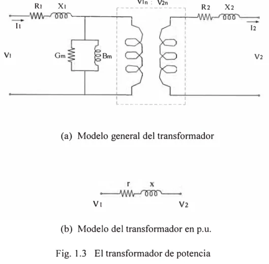 Fig.  1.3  El transformador de potencia 