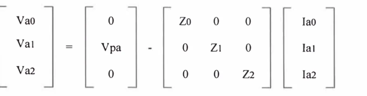 Fig. 2.4  Falla trifásica balanceada en F 