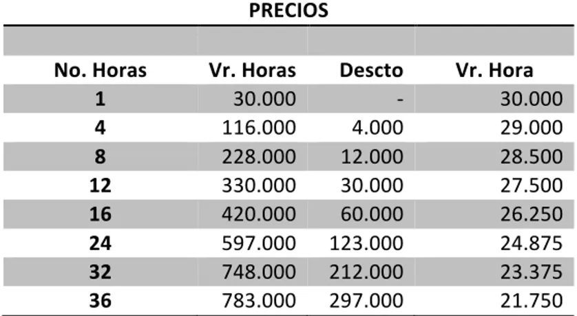 Tabla 11.               Precios.. 