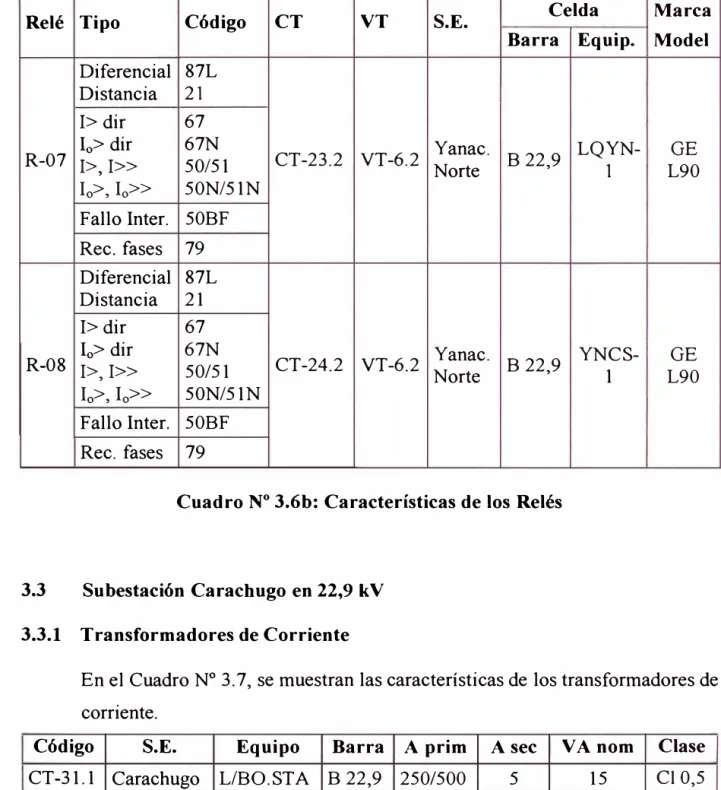 Cuadro N º  3.6b: Características de los Relés 