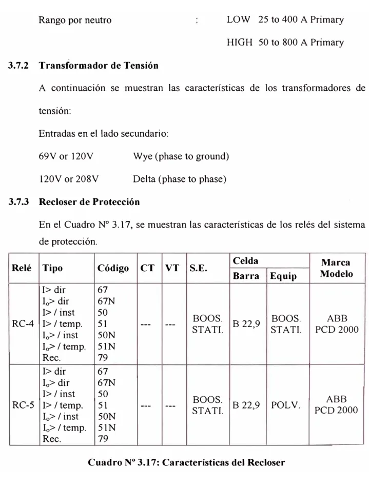 Cuadro N º  3.17: Características del Recloser 