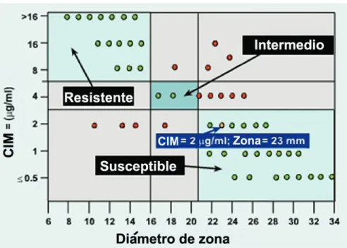 Figura 3.3—Escatograma