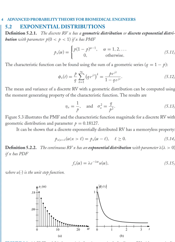 Figure 5.3 illustrates the PMF and the characteristic function magnitude for a discrete RV with geometric distribution and parameter p = 0.18127.