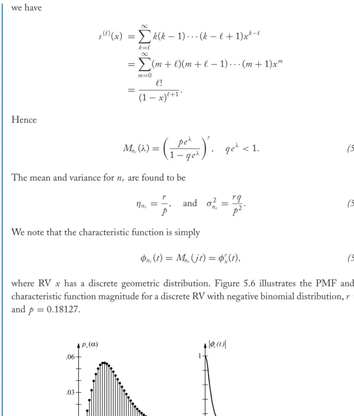 FIGURE 5.6: (a) PMF and (b) magnitude characteristic function for discrete RV with negative binomial distribution, r = 3, and p = 0.18127.