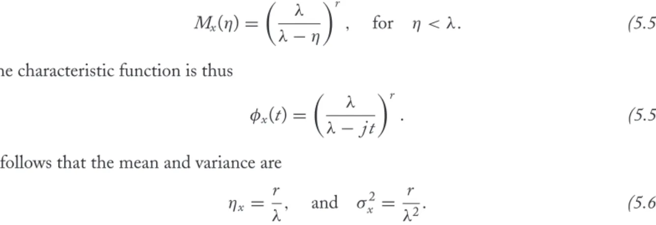 Figure 5.8 illustrates the PDF and magnitude of the characteristic function for a RV with gamma distribution with r = 3 and λ = 0.2.