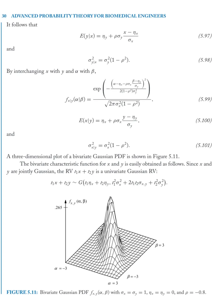 FIGURE 5.11: Bivariate Gaussian PDF f x ,y ( α, β) with σ x = σ y = 1, η x = η y = 0, and ρ = −0.8.