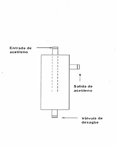 Fig. 3.6  Separador de Humedad 