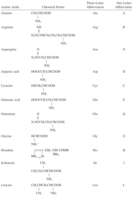 TABLE 1.3.  Amino Acids Found in Humans and Animals*