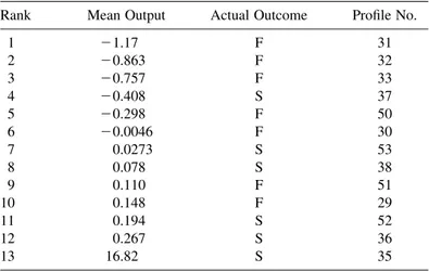 TABLE 2.1 Parallel Cascade Ranking of Test Expression Proﬁles Rank Mean Output Actual Outcome Proﬁle No.