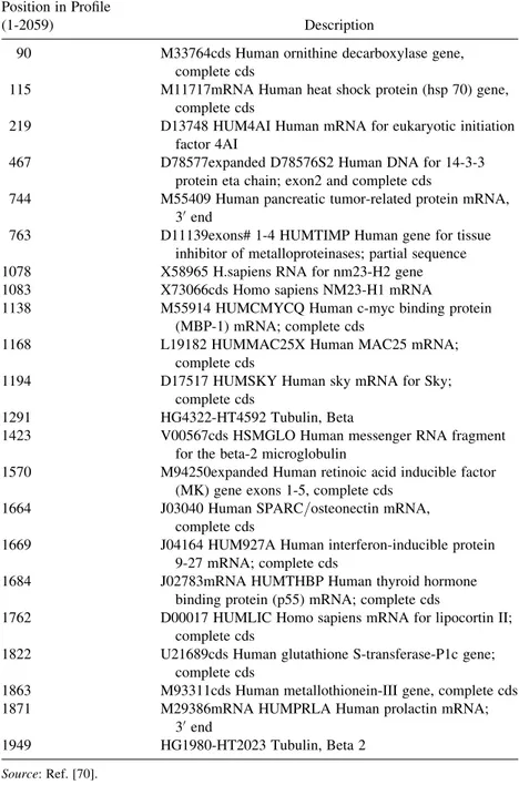 TABLE 2.2 Twenty-Two Genes Used to Predict Medulloblastoma Metastasis