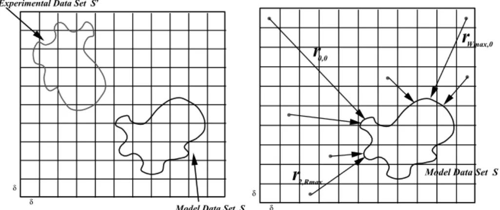Figure 1.2: (Left) superimposing a uniform grid G of size δ onto the space that encloses the model and experimental data sets