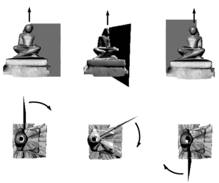 Figure 1.8: The spin image generation process can be visualized as a sheet spinning around the oriented point basis, accumulating points as it sweeps space.