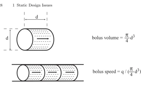 Fig. 1.8.1. The concept of bolus speed. A “bolus” within a blood vessel is deﬁned