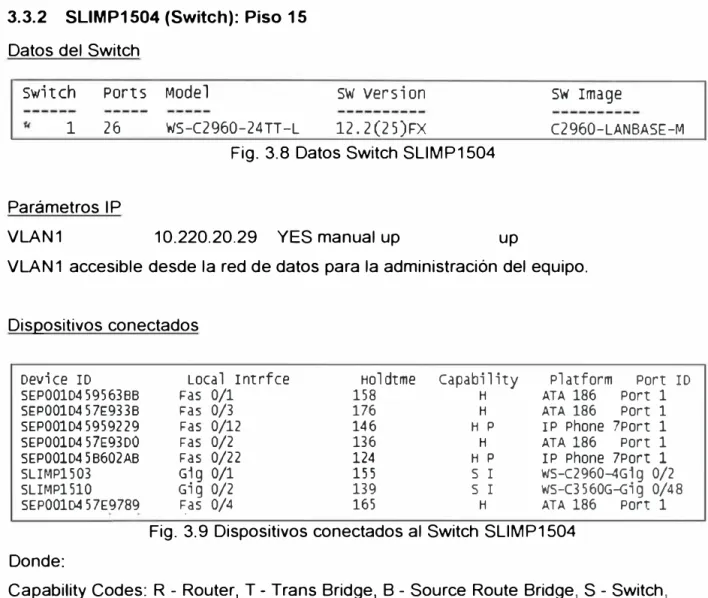 Fig. 3.8 Datos Switch SLIMP1504 