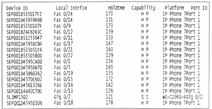 Fig. 3.24 Dispositivos conectados al Switch SLIMP1501 
