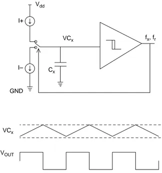 Figure 10. Circuit blocks of the capacitive electronic interface as described by W. Bracke et al