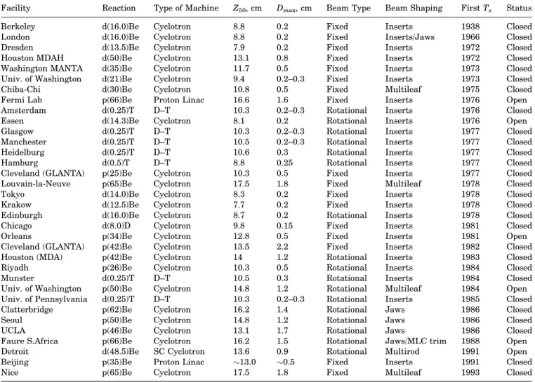 Table 4. A Comprehensive List of All Neutron Therapy Centers