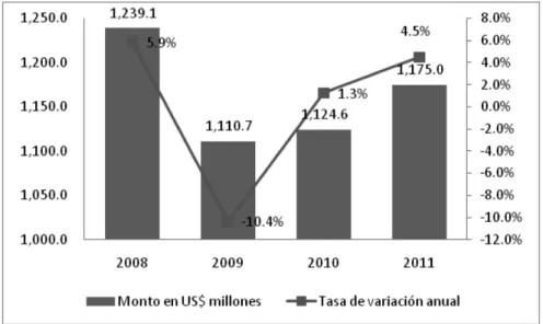 Gráfico 7