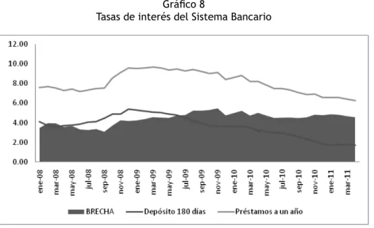Gráfico 8