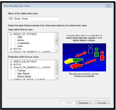 Ilustración 4. Menú Relationship Class. Definición de la relación. Fuente: Elaboración Propia