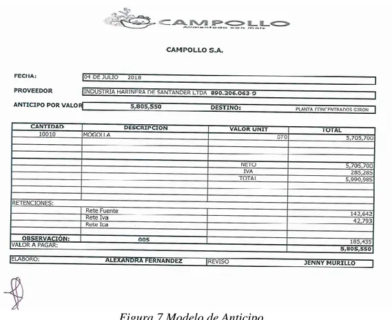 Figura 7 Modelo de Anticipo   Fuente: Campollo S.A 