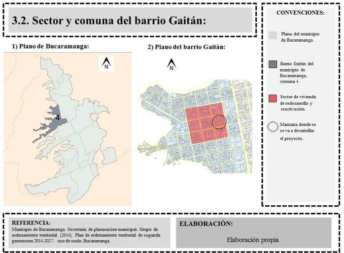 Figura 2 Sector y comuna  del  barrio  Gaitán 
