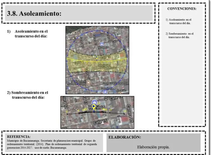 Figura 8 Asolamiento 