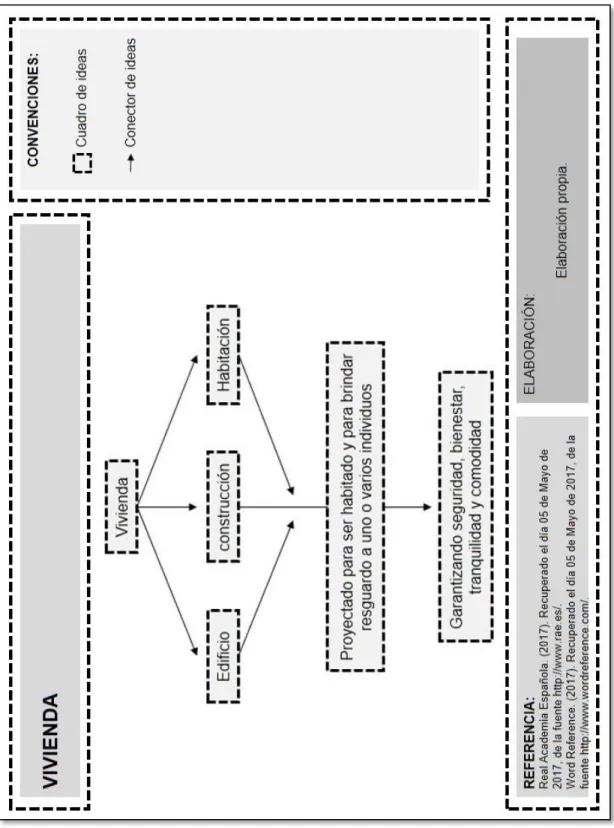 Figura 18 Vivienda. 